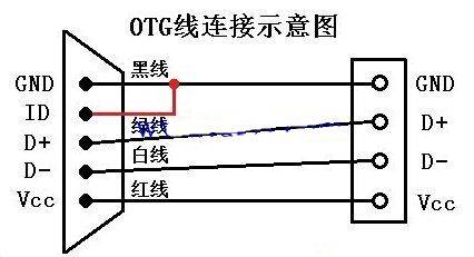 OTG线功能接线原理图