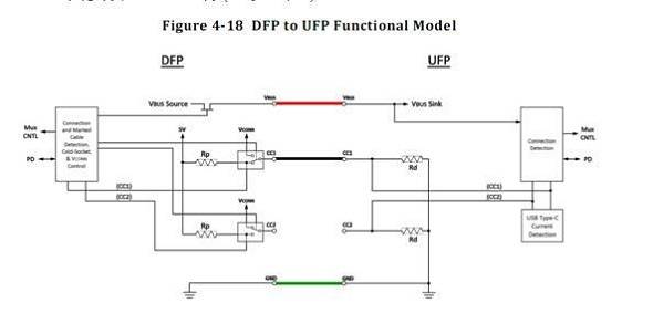 USB Type C DFP工作模式示意图