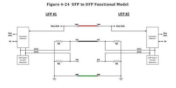 USB Type C UFP工作模式示意图