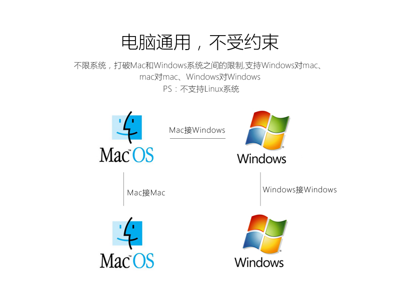 UGREEN绿联-更专业更安心的数码品牌