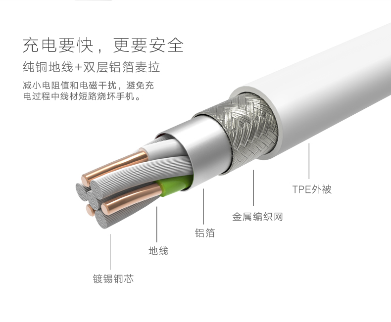 UGREEN绿联-更专业更安心的数码品牌