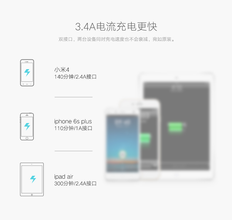 UGREEN绿联-更专业更安心的数码品牌