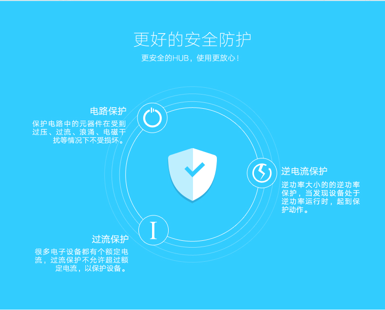 UGREEN绿联-更专业更安心的数码品牌
