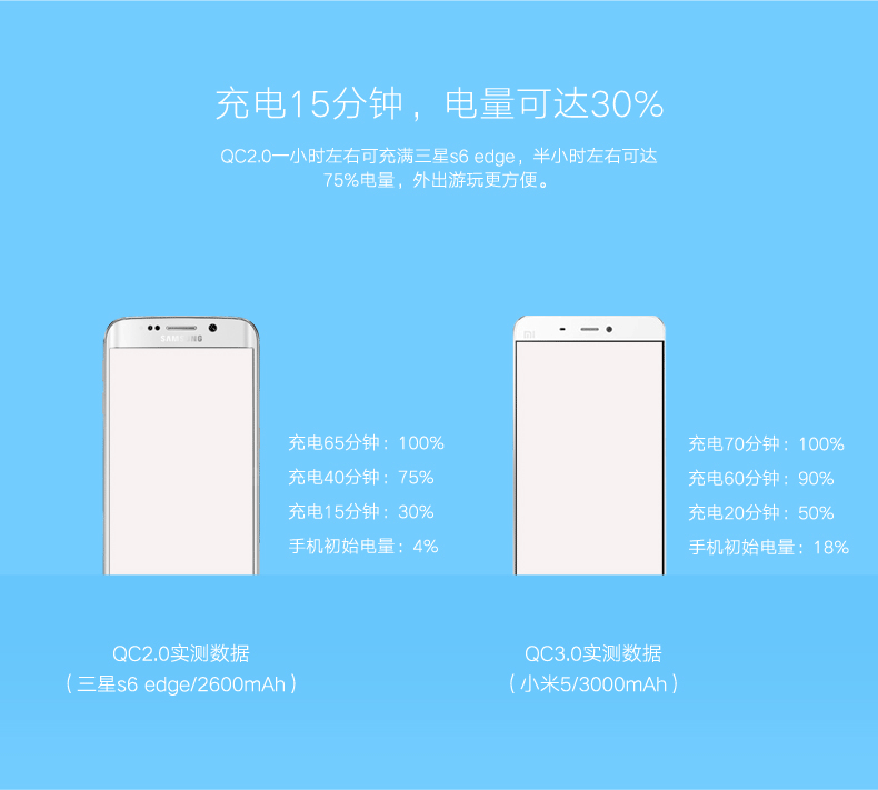QC快充充电器,华为FCP充电器