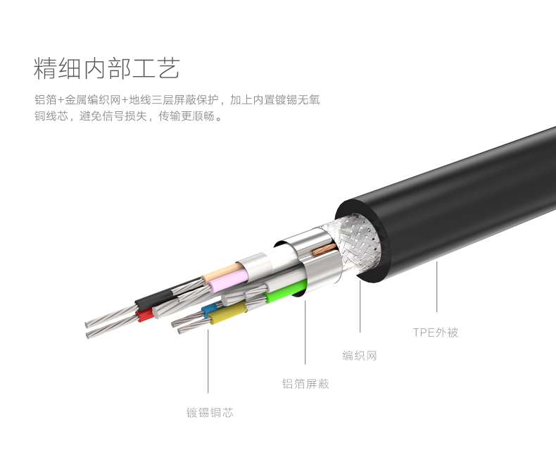 UGREEN绿联-品质新体验,数码选绿联