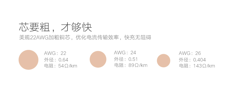 UGREEN绿联-更专业更安心的数码品牌