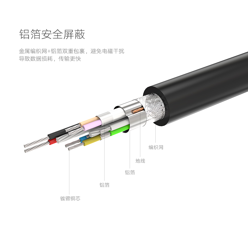 UGREEN绿联-更专业更安心的数码品牌