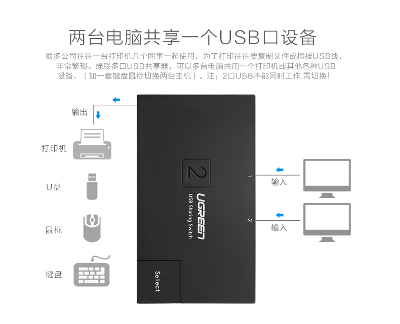 UGREEN绿联-更专业更安心的数码品牌