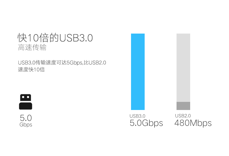 绿联USB3.0 type C数据线