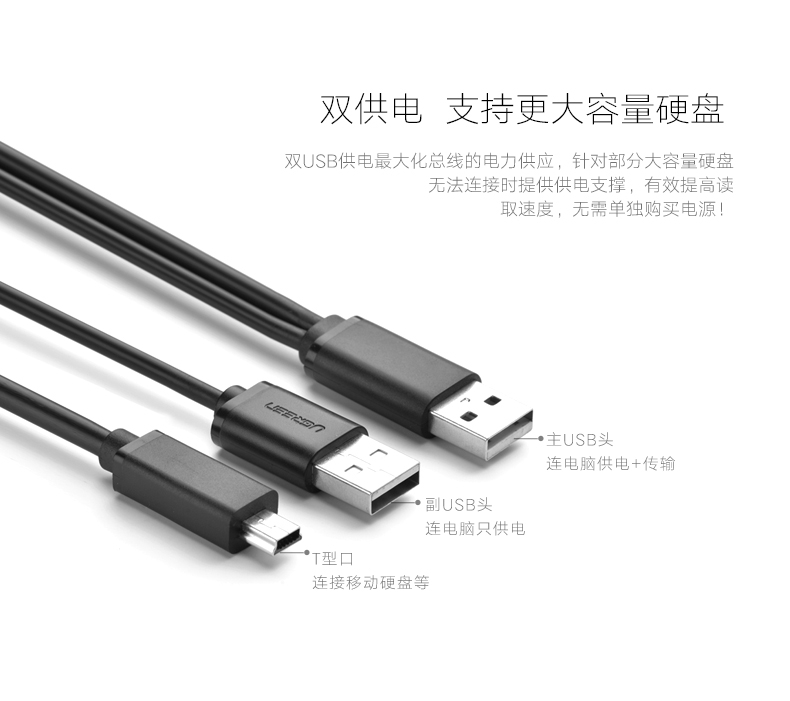UGREEN绿联-更专业更安心的数码品牌