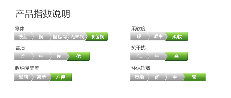 UGREEN绿联-更专业更安心的数码品牌