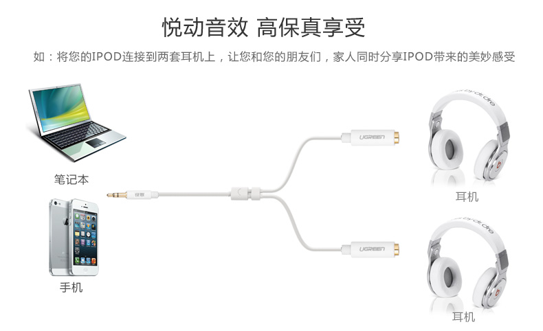 UGREEN绿联-更专业更安心的数码品牌