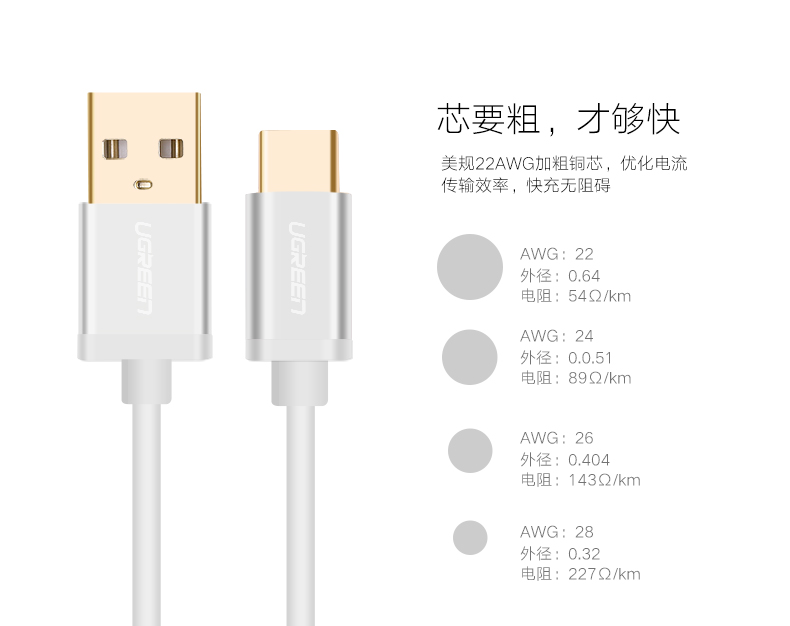 UGREEN绿联-更专业更安心的数码品牌