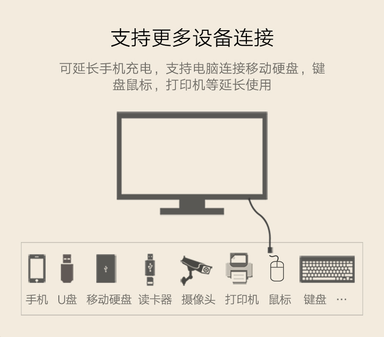 UGREEN绿联-更专业更安心的数码品牌