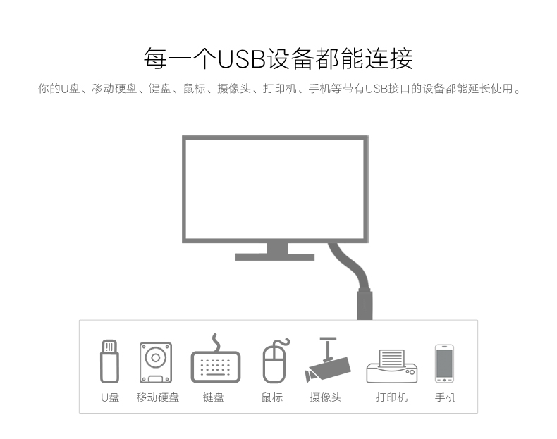 UGREEN绿联-更专业更安心的数码品牌