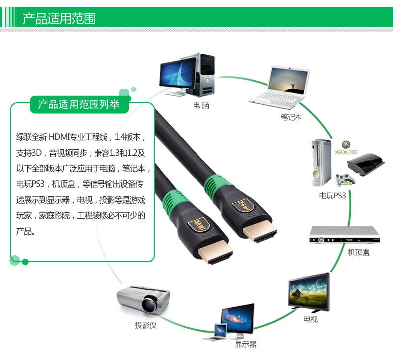 绿联 HD125 HDMI线工程装修线