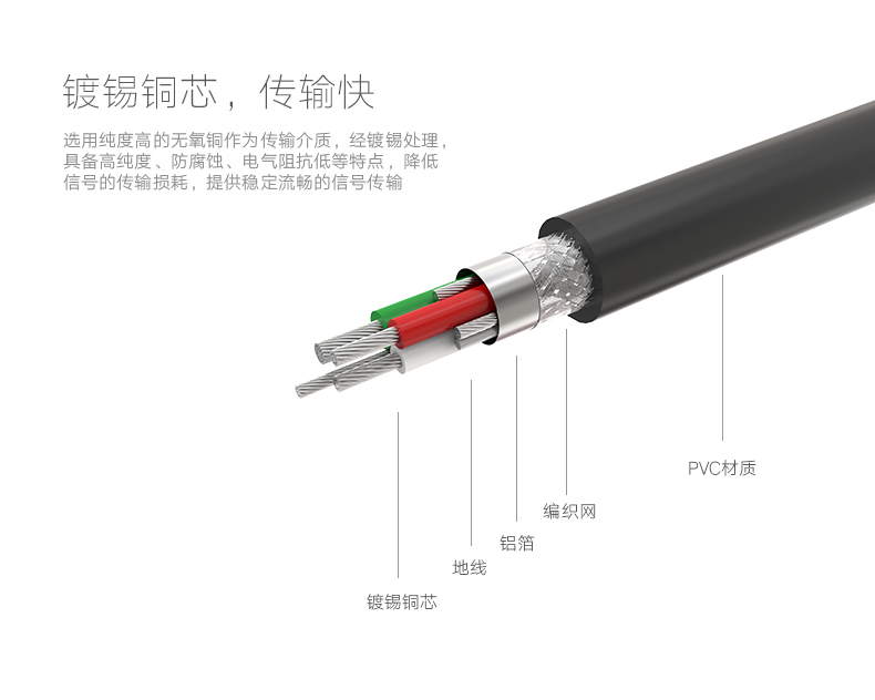 绿联硬盘易驱线，sata转2.5/3.5寸移动硬盘转接线