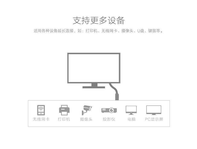 UGREEN绿联-更专业更安心的数码品牌