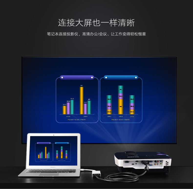 绿联DVI视频线，24+1双通道高清DVI转接线