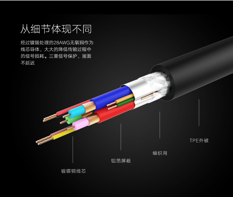 绿联DVI视频线，24+1双通道高清DVI转接线