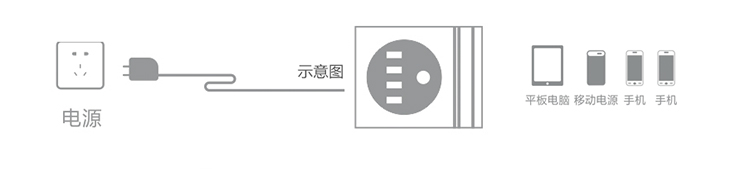 UGREEN绿联-品质新体验，数码选绿联