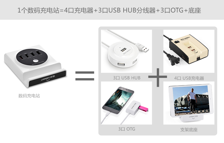 UGREEN绿联-品质新体验，数码选绿联