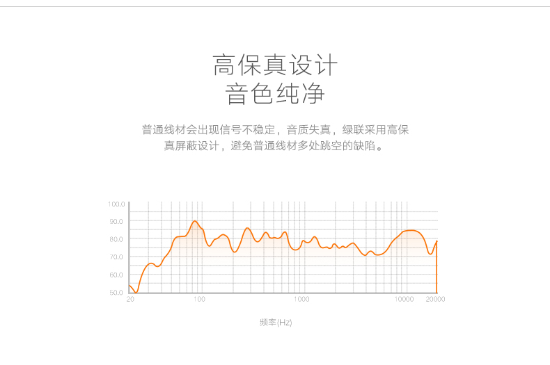 UGREEN绿联-更专业更安心的数码品牌
