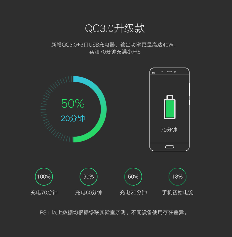 UGREEN绿联-品质新体验，数码选绿联