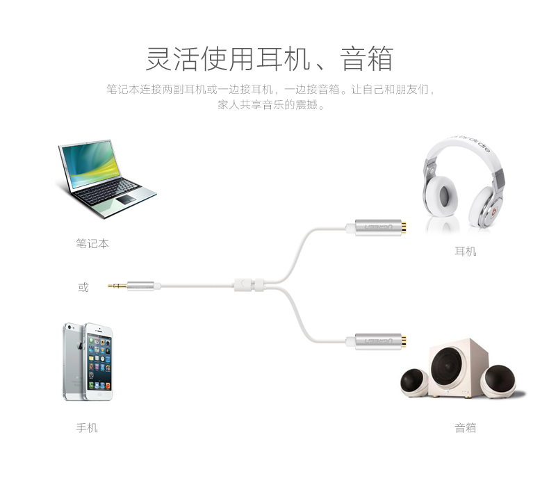 UGREEN绿联-更专业更安心的数码品牌