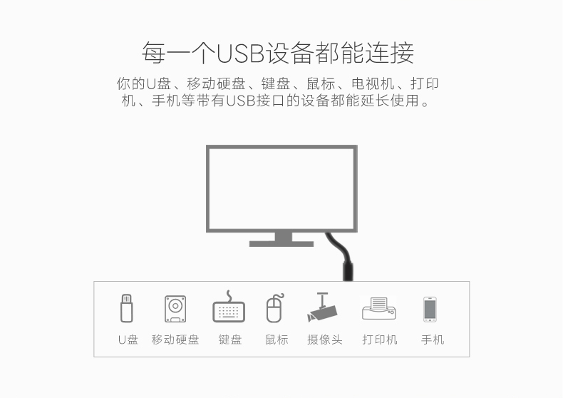 UGREEN绿联-更专业更安心的数码品牌