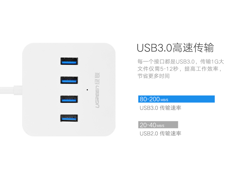 UGREEN绿联-更专业更安心的数码品牌