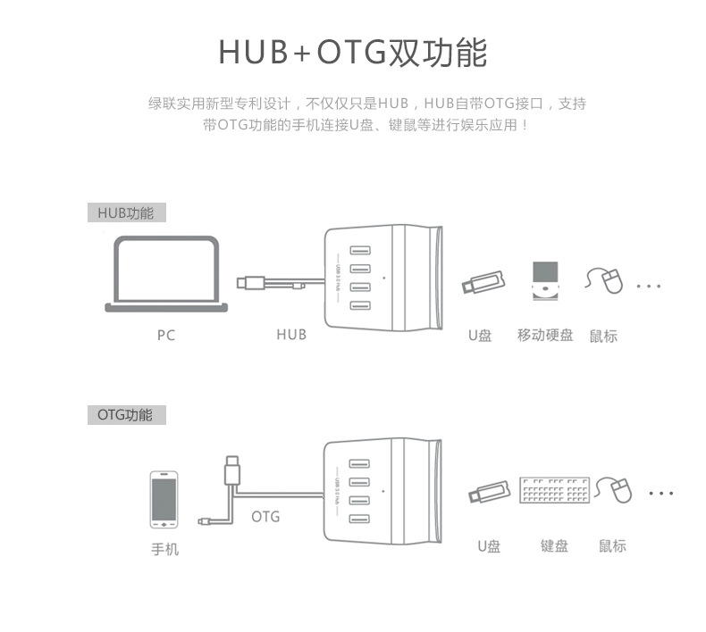UGREEN绿联-更专业更安心的数码品牌