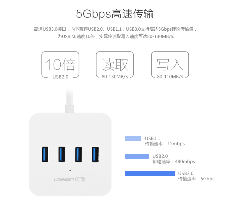 UGREEN绿联-品质新体验数码选绿联 UGREEN绿联-品质新体验数码选绿联
