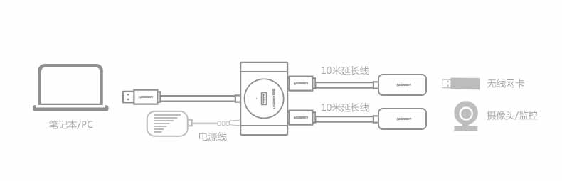 UGREEN绿联-更专业更安心的数码品牌