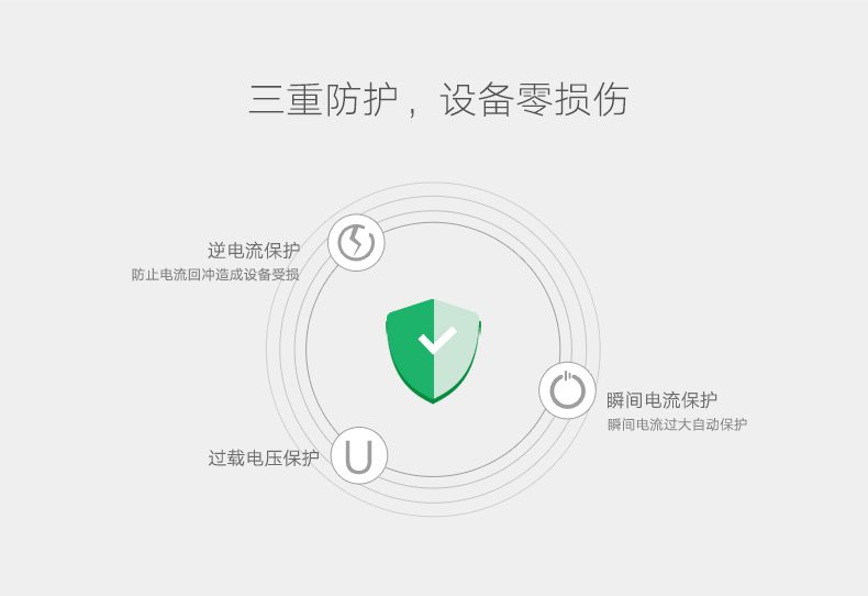 UGREEN绿联-更专业更安心的数码品牌