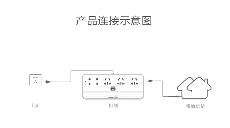 UGREEN绿联-品质新体验数码选绿联