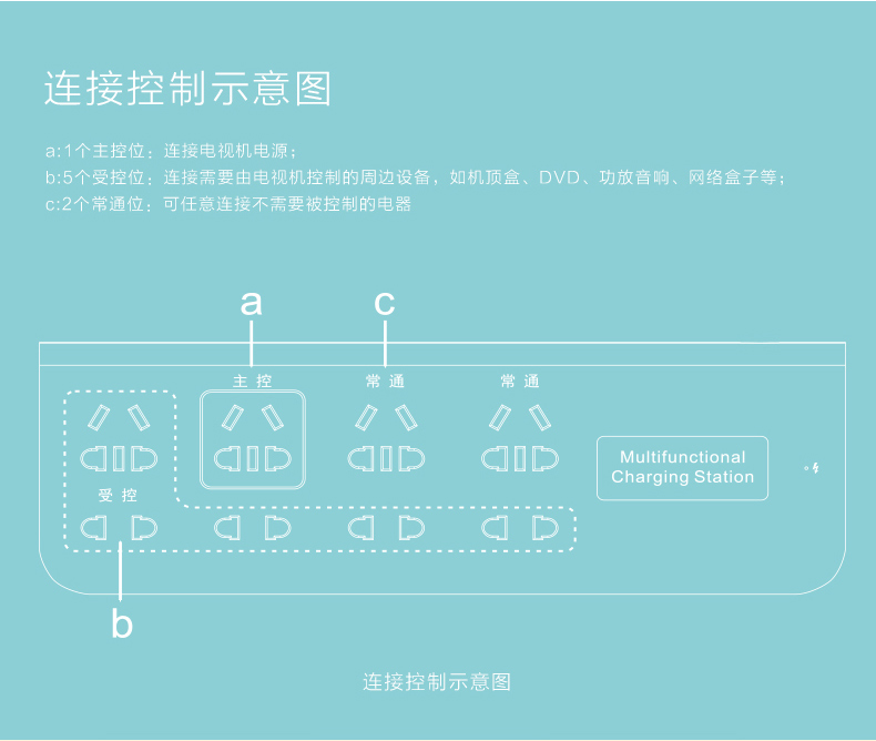 UGREEN绿联-品质新体验数码选绿联