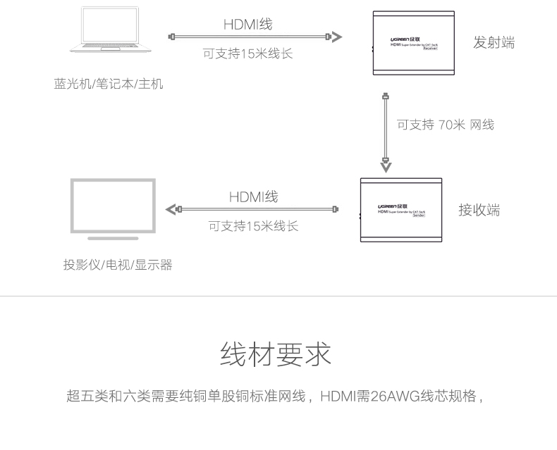 hth登录官网
-更专业更安心的数码品牌