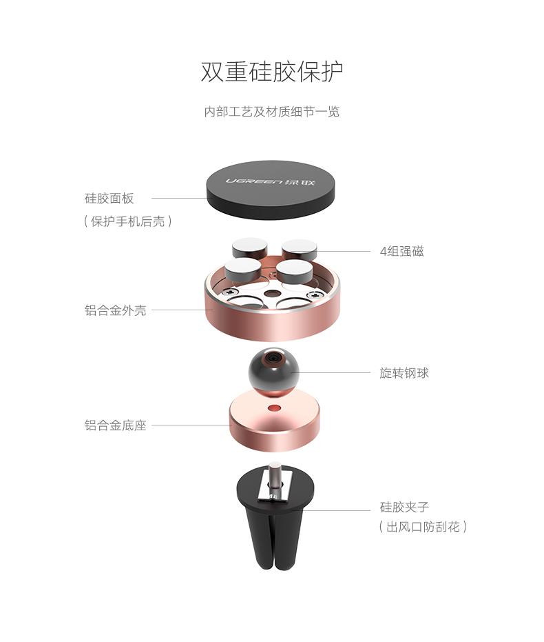 UGREEN绿联-更专业更安心的数码品牌