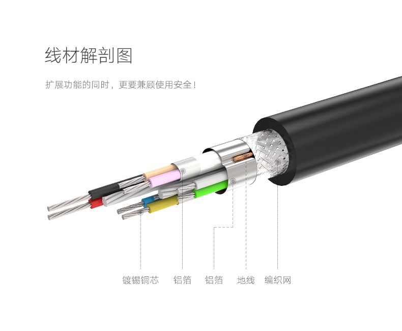 UGREEN绿联-更专业更安心的数码品牌