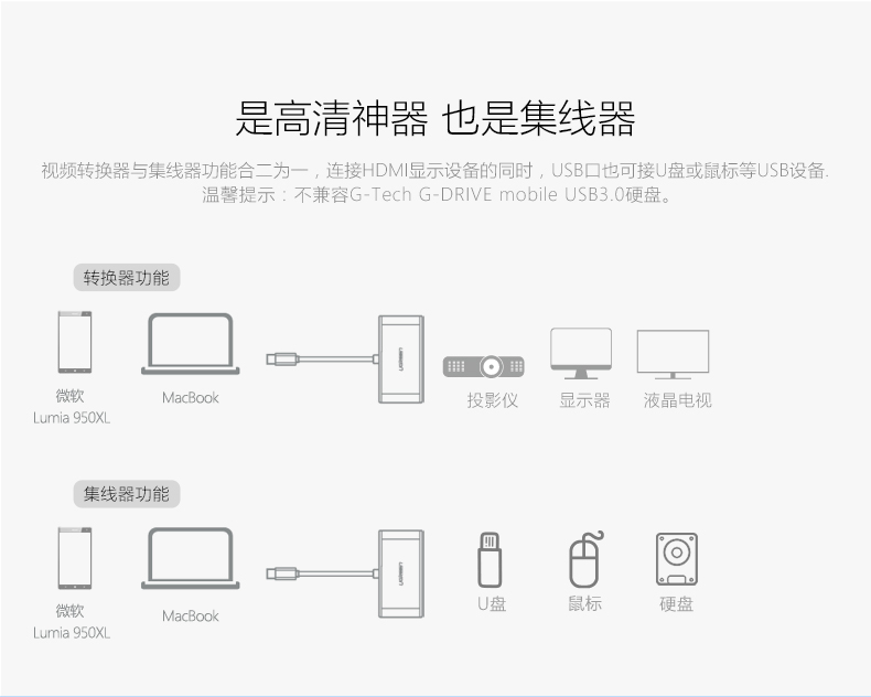 UGREEN绿联-更专业更安心的数码品牌