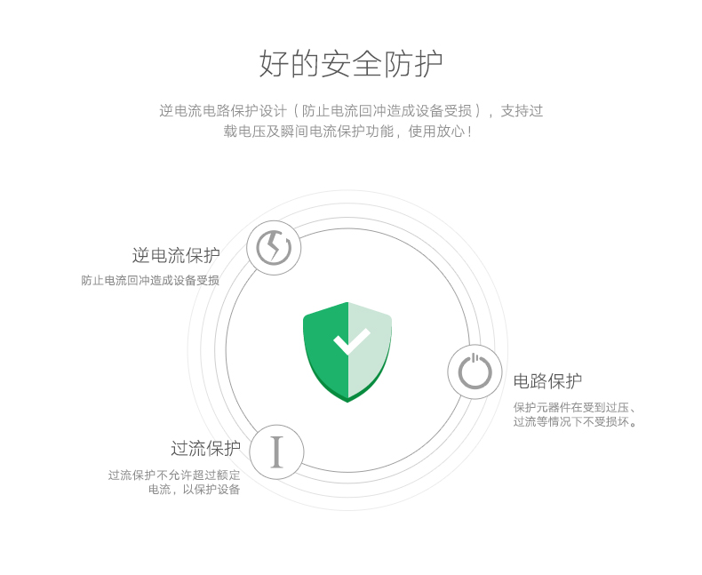 UGREEN绿联-更专业更安心的数码品牌