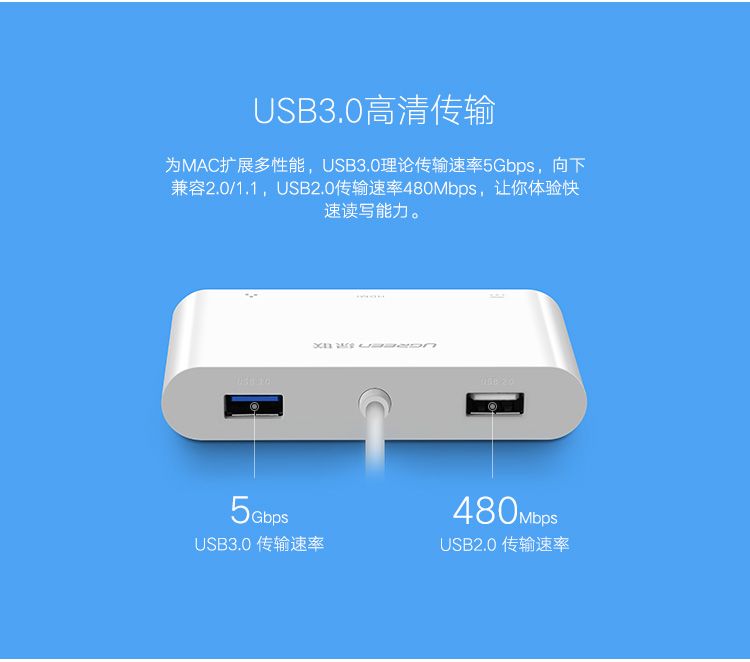 UGREEN绿联-更专业更安心的数码品牌