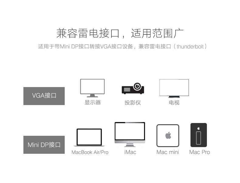 UGREEN绿联-品质新体验，数码选绿联