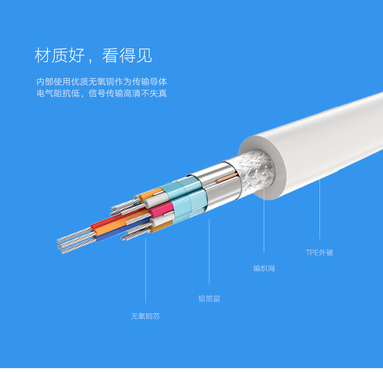 UGREEN绿联-品质新体验，数码选绿联