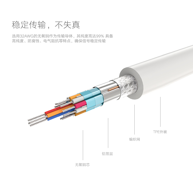 UGREEN绿联-更专业更安心的数码品牌