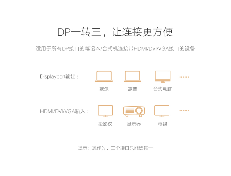 UGREEN绿联-品质新体验，数码选绿联