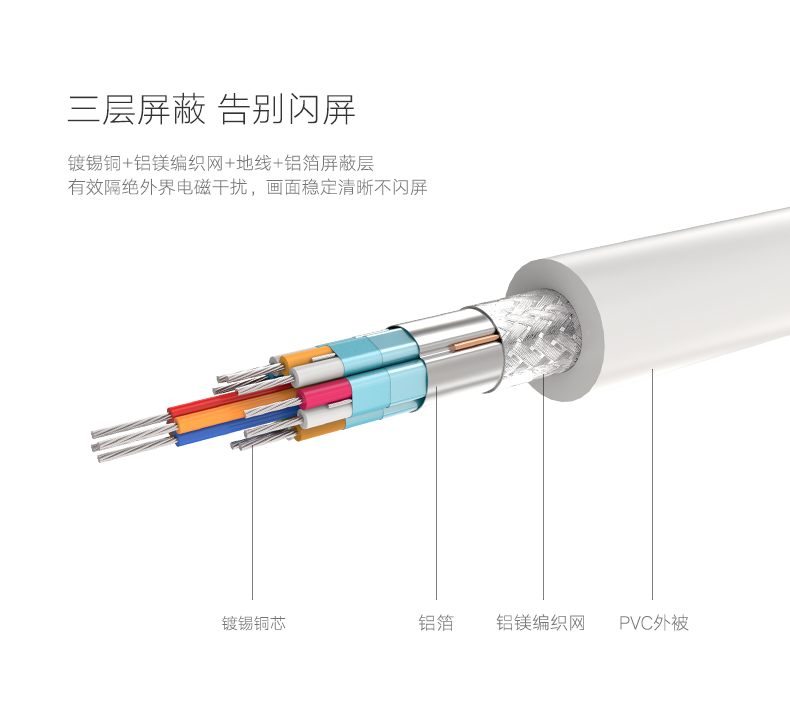 UGREEN绿联-品质新体验，数码选绿联
