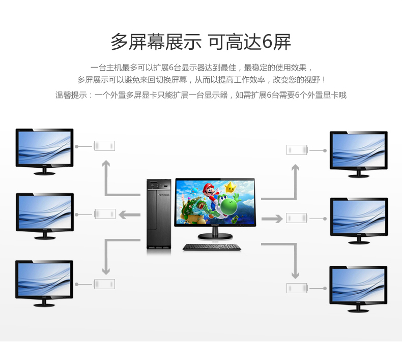 绿联USB转HDMI转换器外置显卡