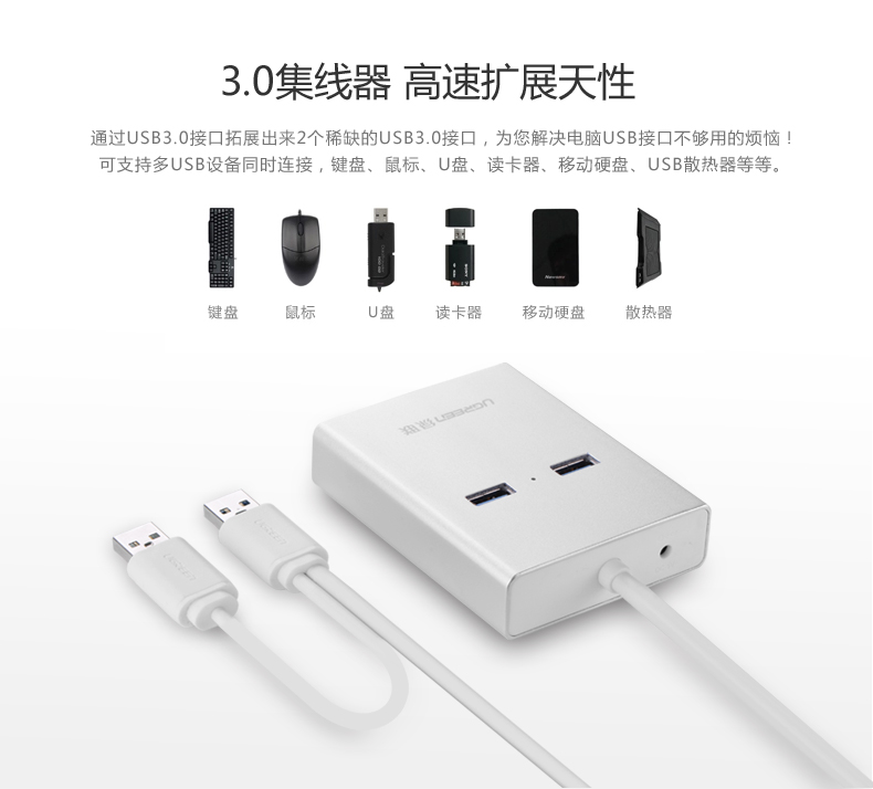 UGREEN绿联-更专业更安心的数码品牌